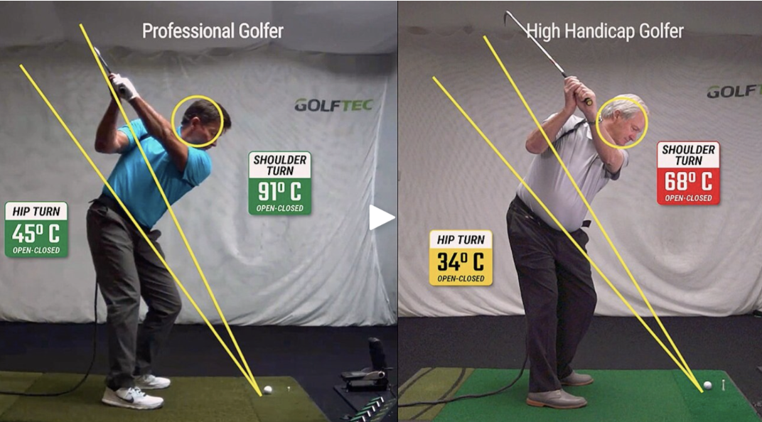 professional golfer vs high handicap golfer